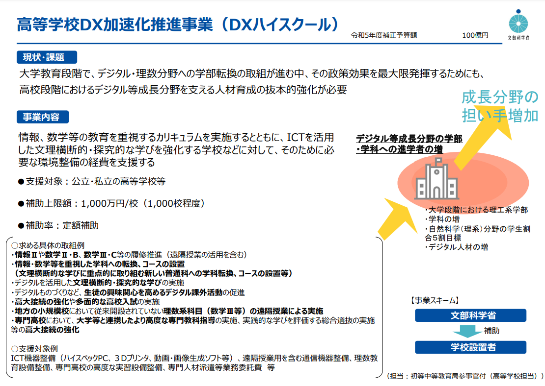 2024年 高等学校DX加速化推进事业（DX 高等学校）”本校参选了！！